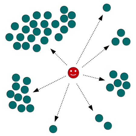 Assemblée génétique