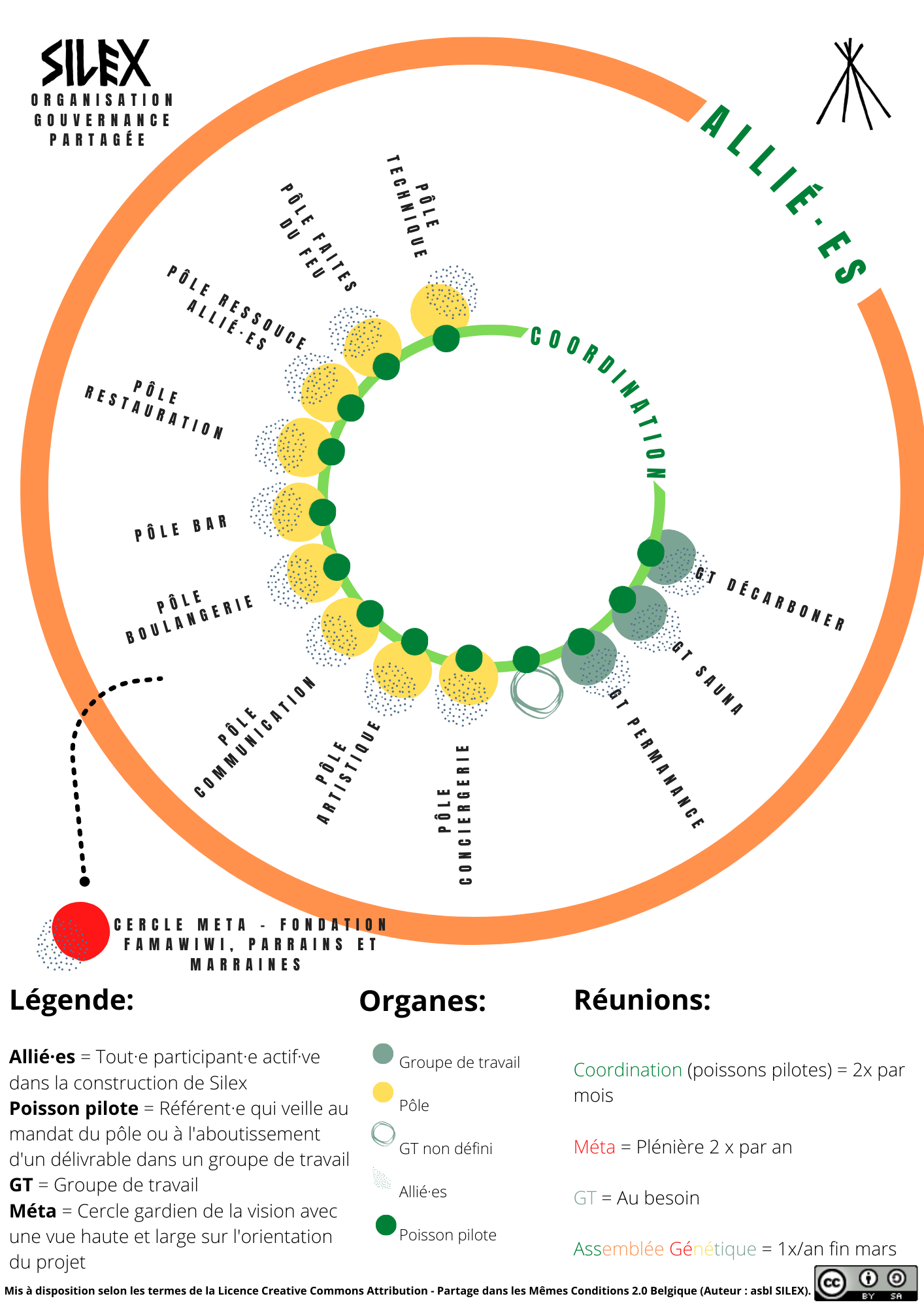 image Organisation_de_la_gouvernance_partage_1.png (0.4MB)